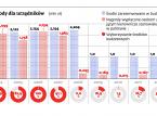Premier odkręcił kurek z nagrodami dla swoich <strong>ludzi</strong>. Nawet 12 tys. zł dla urzędnika