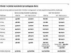 Pracodawcy zapłacą więcej <strong>za</strong> podróże służbowe. Od dziś rosną diety