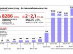 Nędzarze i bogacze. Ranking polskich <strong>emerytur</strong> śmieciowych