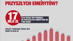 Koszty OFE