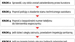Jak zadbać o bezpieczeństwo dziecka w czasie wyjazdu