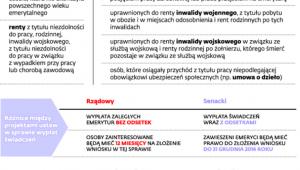 Zasady zawieszania świadczeń przez ZUS