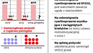 Przekształcenia w ochronie zdrowia