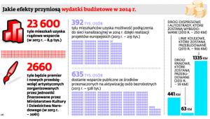 Jakie efekty przyniosą wydatki budżetowe w 2014 r.