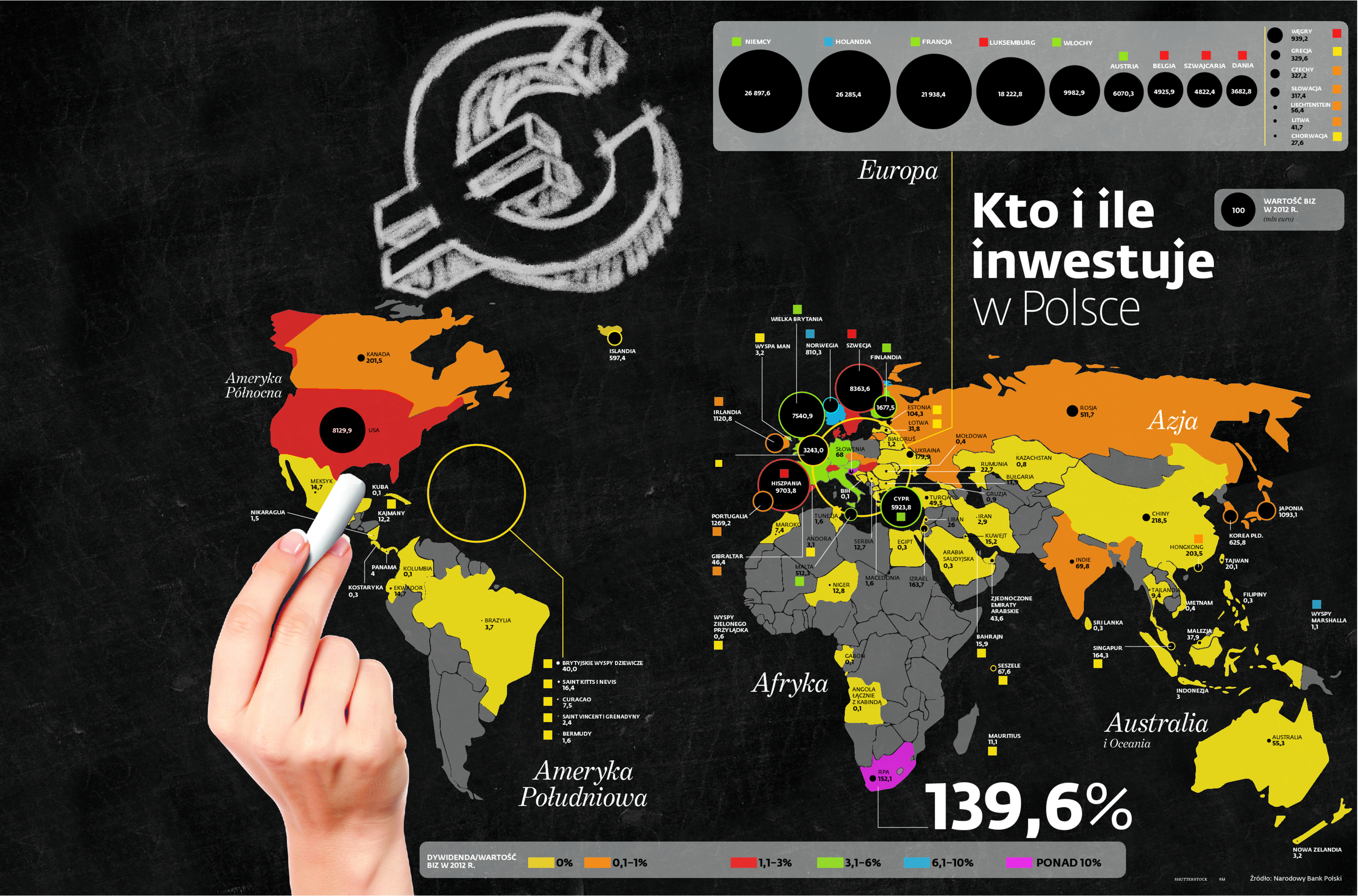 Kto inwestuje na forex