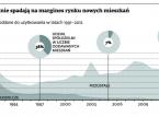 Banki odmawiają udzielania kredytów na zakup lokali własnościowych <strong>spółdzielczych</strong> bez księgi wieczystej