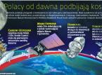 Polska stworzy własną NASA
