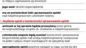 Procedura przyznania pomocy