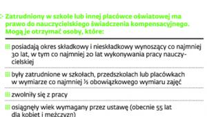 Uprawnieni do wcześniejszego zakończenia pracy