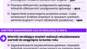 Przykładowy plan działalności jednej z prokuratur okręgowych i właściwych dla niej prokuratur rejonowych