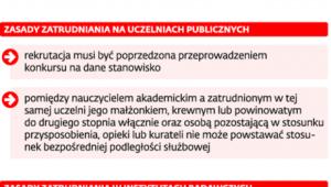 Zatrudnienie w instytucjach publicznych
