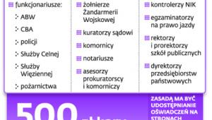 Jawność na całego