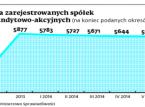 Fiskus przemyślał optymalizację SKA