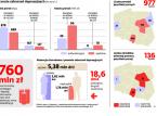 Polsce grozi epidemia <strong>depresji</strong>. Tracą na tym firmy i gospodarka