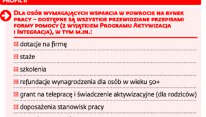 Warianty pomocy dla osób bezrobotnych