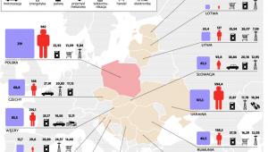 Firmy paliwowe i energetyczne zdominowały listę 500