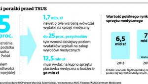 Skutki porażki przed TSUE