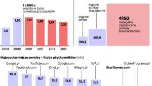 E-hazard podbija polski internet