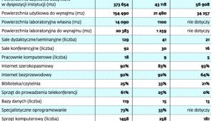 Co jest do dyspozycji – infrastruktura ośrodków innowacji