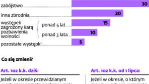 Zasady przedawnienia