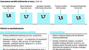 Dochody i PIT sportowców