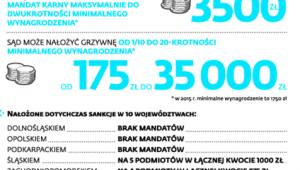 Skutki niezłożenia sprawozdania finansowego
