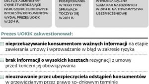 UOKiK na wojnie z nieuczciwymi polisolokatami
