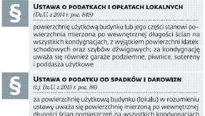 Jedno zagadnienie – różne definicje