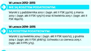 Sprzeczne wyroki NSA