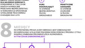 Obowiązki młodego kierowcy w okresie próbnym