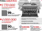 Mniejsze firmy w centrum uwagi. Rząd PiS stawia na "więcej Polski" w gospodarce