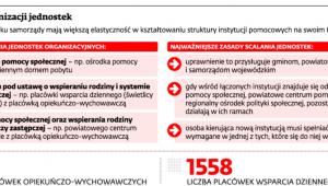 Zmiany w organizacji jednostek
