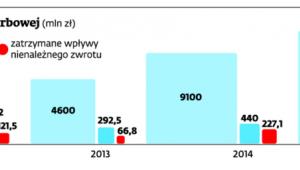 Skutki działań kontroli skarbowej