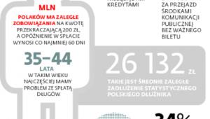 Polska dłużna