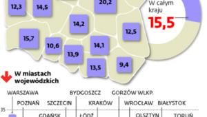 <span class=autor1>Odsetek 6-letnich dzieci, które poszły do szkoły w ostatnim roku, kiedy rodzice mieli wybór</span>