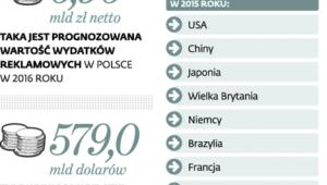 Światowa reklama