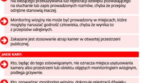 Za niedozwolony monitoring dwa lata więzienia