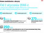 Akcyzowy prezent do poprawki