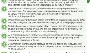 Konstytucja nie chroni chorobowego