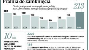 Pralnia do zamknięcia