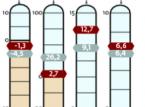 Finanse: Rosną zyski deweloperów i spółek z branży handlowej