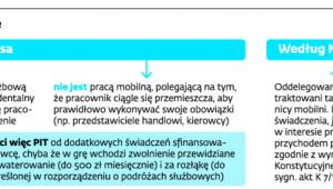 Oddelegowanie