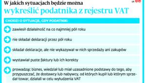 W jakich sytuacjach będzie można wykreślić podatnika z rejestru VAT