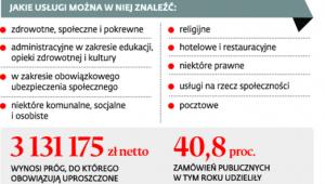 Procedura uproszczona