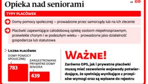 Opieka nad seniorami