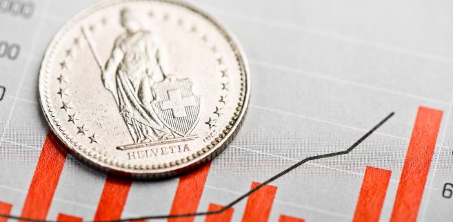 A co jeśli z początkiem 2022 r. LIBOR jednak zniknie?