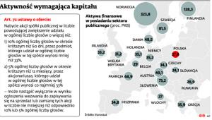 Aktywność wymagająca kapitału