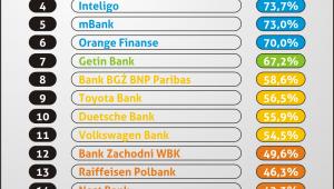 ranking
