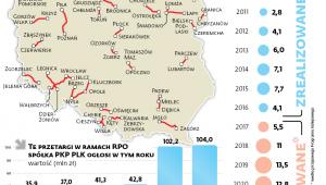 Planowane kolejowe inwestycje regionalne w ramach RPO do 2023 r.