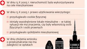 Warunki do tego by z użytkownika stać się właścicielem